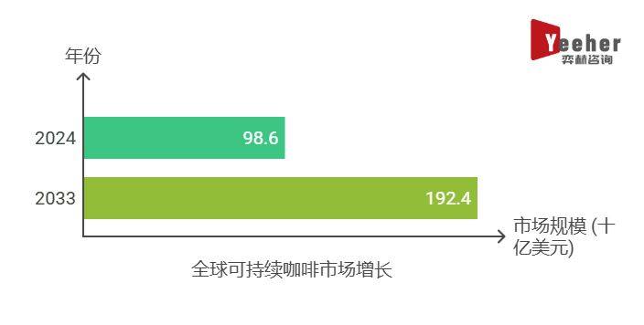 2025年可持续咖啡市场麻将胡了模拟器全