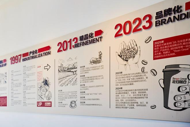 体验咖啡文化深入了解背后的文化故事麻将胡了2试玩网站普洱北归咖啡庄园(图5)